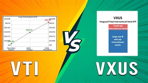 Vti vs vxus - 70% VTI 30% VXUS because you can have a foreign tax credit by owning them separately. And lower Expense Ratio (ER) by doing it that way. Also you have more options and control in future. Possibly consider VWO (emerging markets) and VEA (developed) held separately in place of VXUS, if you want finer control of foreign. 